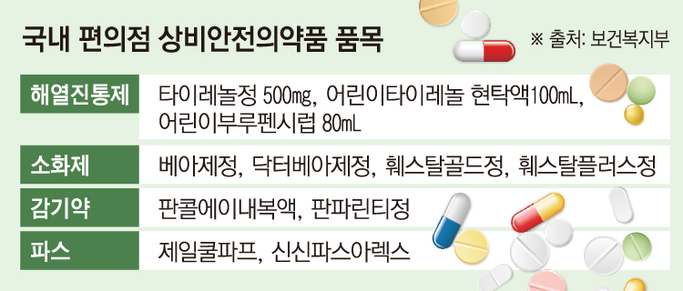 (그래픽=손미경 기자 sssmk@)