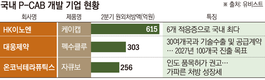 (그래픽=손미경 기자 sssmk@)