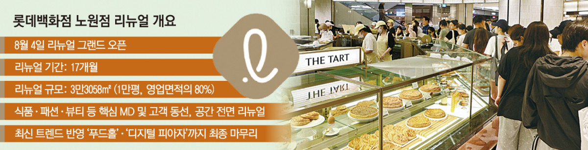 ▲롯데백화점 노원점 리뉴얼 개요 (이투데이 그래픽팀=손미경 기자)