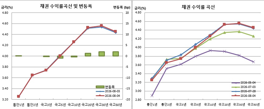 (금융투자협회)
