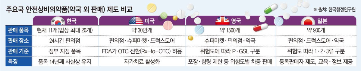 (그래픽=손미경 기자 sssmk@)