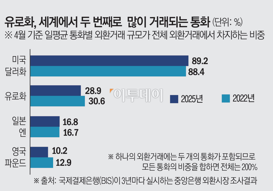 (그래픽=이투데이)