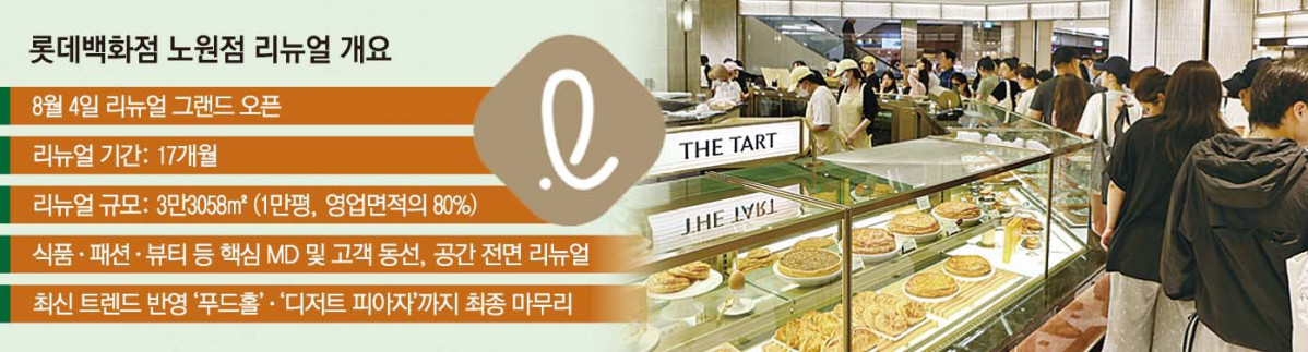 ▲롯데백화점 노원점 리뉴얼 개요 (이투데이 그래픽팀=손미경 기자)