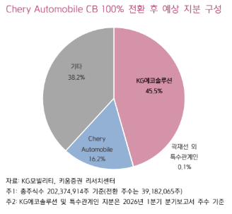(출처=키움증권)