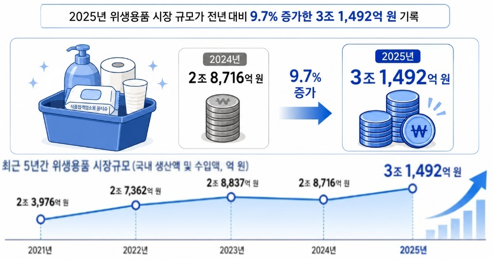 ▲(사진=AI 생성) (사진제공=식품의약품안전처)