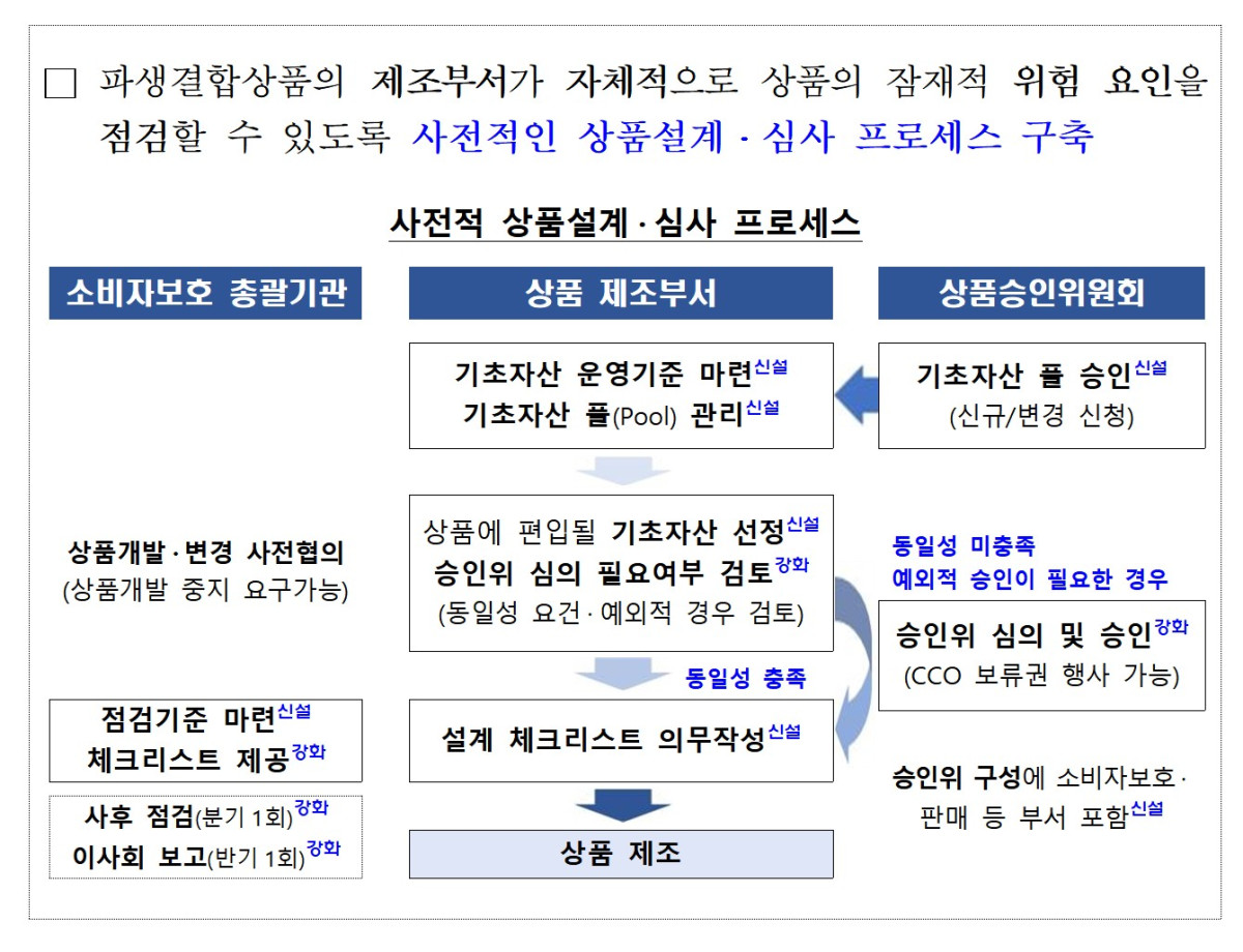(금융감독원)