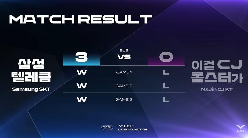 ▲LCK 레전드 매치 경기 결과. (출처=유튜브 채널 'LCK' 캡처)