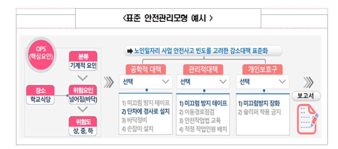 (보건복지부 )