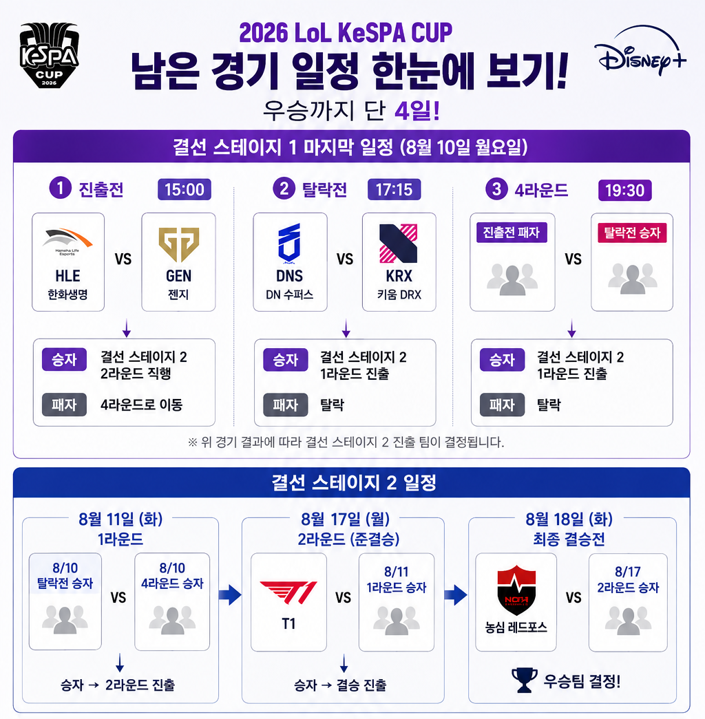 ▲2026 LoL KeSPA컵 남은 경기 일정 한눈에 보기. (챗GPT AI 기반 편집 이미지)