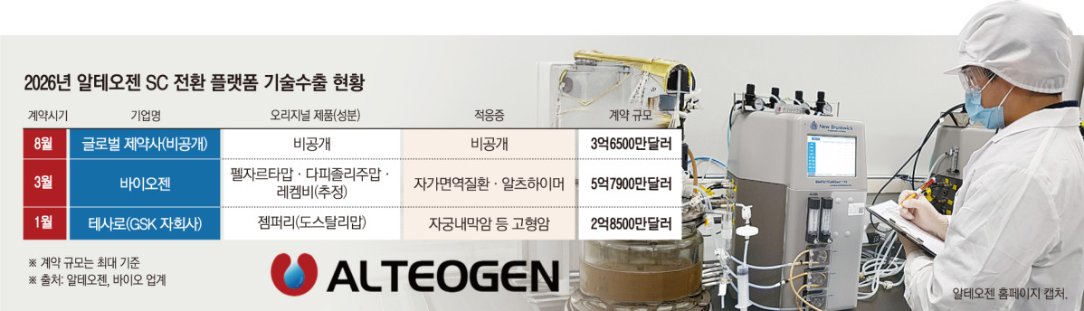 (그래픽=손미경 기자 sssmk@)