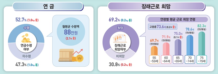 (자료=국가데이터처)
