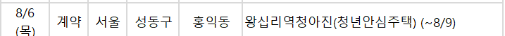 ▲6일 예정된 청약 관련 일정. (사진제공=부동산114)