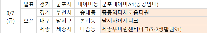 ▲7일 예정된 청약 관련 일정. (사진제공=부동산114)