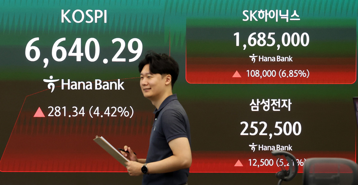 ▲코스피가 전 거래일보다 244.53포인트(3.85%) 오른 6603.48에 개장한 5일 오전 서울 중구 하나은행 딜링룸 전광판에 지수가 표시되고 있다. (뉴시스)