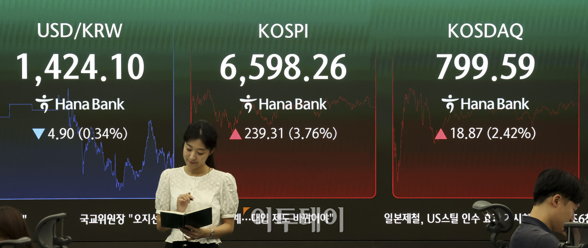 ▲5일 오후 서울 중구 하나은행 딜링룸 전광판에 코스피 지수가 표시되고 있다. 이날 코스피는 전 거래일보다 3.76% 오른 6598.26, 코스닥은 2.42% 오른 799.59에 마감했다. 이날 코스피는 장 초반 4%대 급등세를 보이며 유가증권시장에 프로그램매수호가 일시효력정지(매수 사이드가)가 발동되기도 했다. 고성준 기자 joonko1@