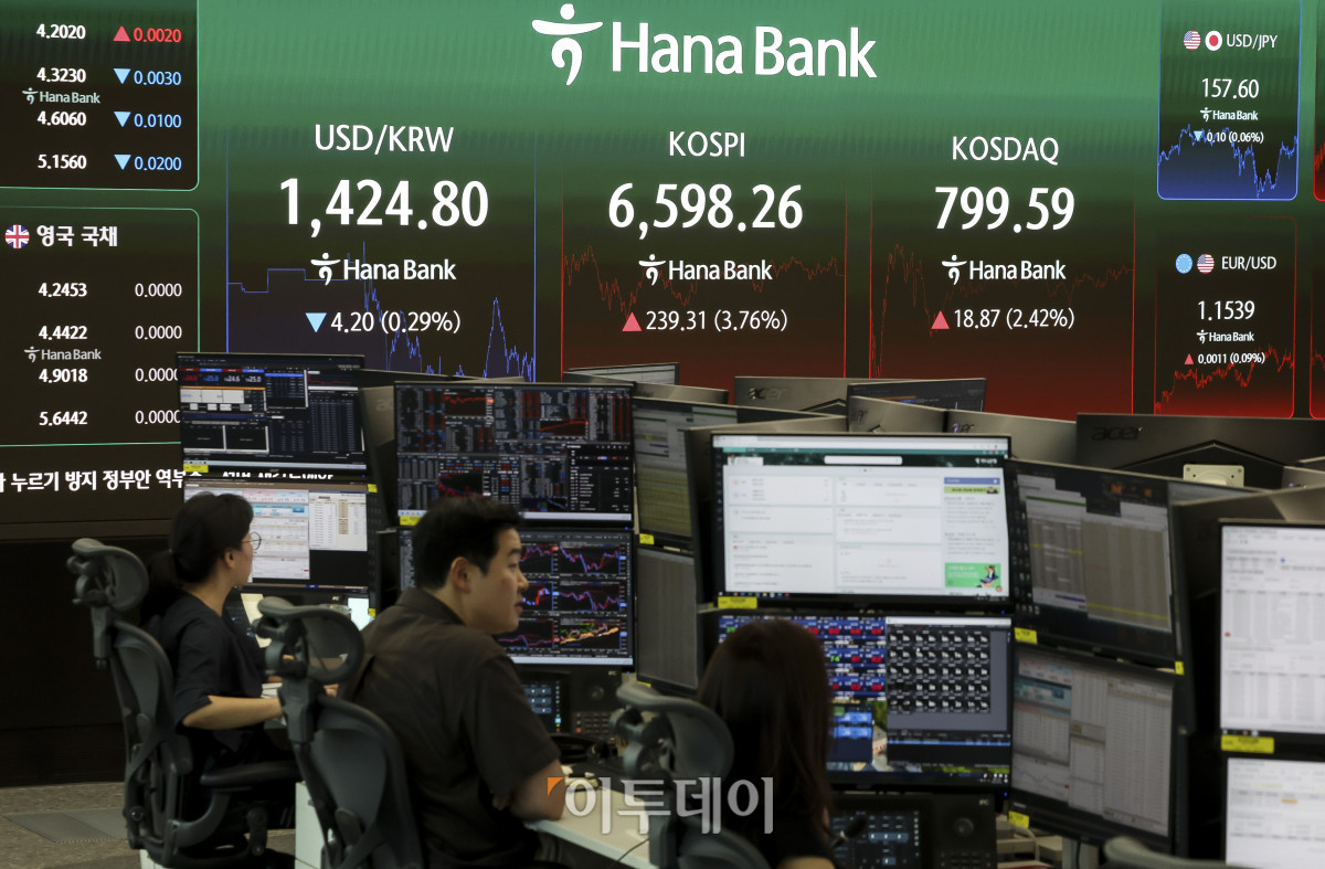 ▲5일 오후 서울 중구 하나은행 딜링룸 전광판에 코스피 지수가 표시되고 있다. 이날 코스피는 전 거래일보다 3.76% 오른 6598.26, 코스닥은 2.42% 오른 799.59에 마감했다. 이날 코스피는 장 초반 4%대 급등세를 보이며 유가증권시장에 프로그램매수호가 일시효력정지(매수 사이드가)가 발동되기도 했다. 고성준 기자 joonko1@