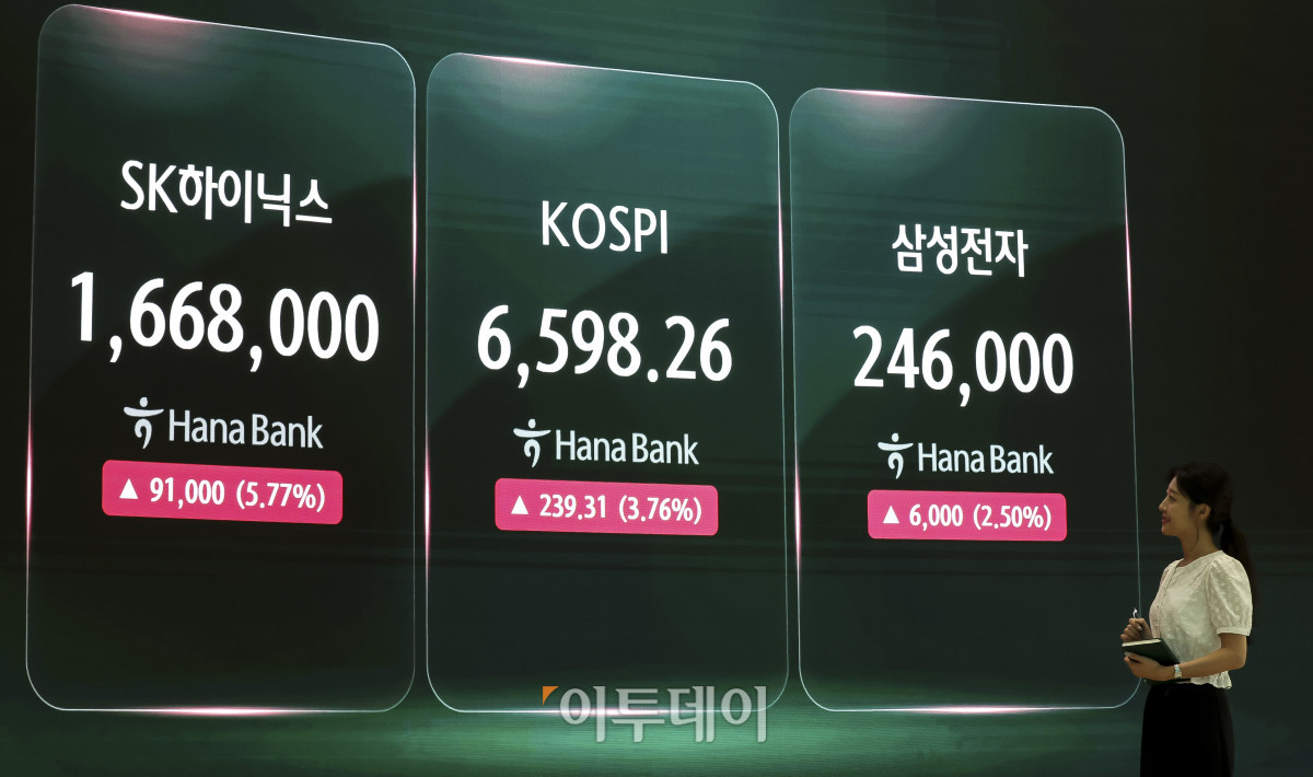 ▲5일 오후 서울 중구 하나은행 딜링룸 전광판에 코스피 지수가 표시되고 있다. 이날 코스피는 전 거래일보다 3.76% 오른 6598.26, 코스닥은 2.42% 오른 799.59에 마감했다. 이날 코스피는 장 초반 4%대 급등세를 보이며 유가증권시장에 프로그램매수호가 일시효력정지(매수 사이드가)가 발동되기도 했다. 고성준 기자 joonko1@
