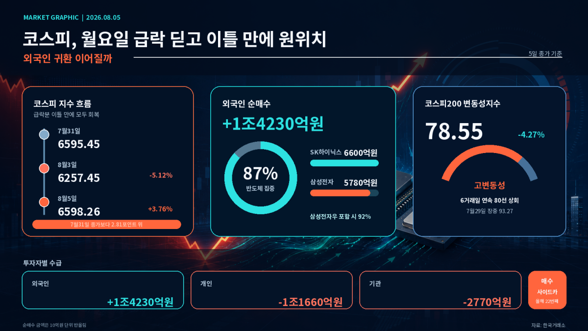 ▲AI 기반 편집 이미지 (출처=챗GPT)