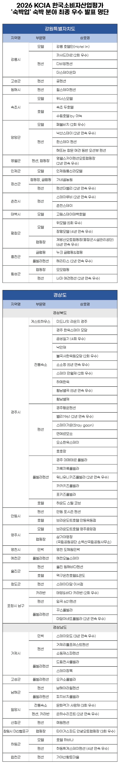 (KCA한국소비자평가 제공)