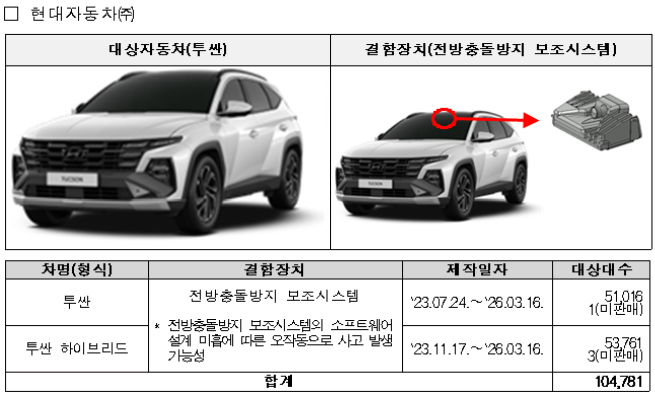 ▲현대자동차 리콜 대상 자동차. (사진제공=국토교통부)