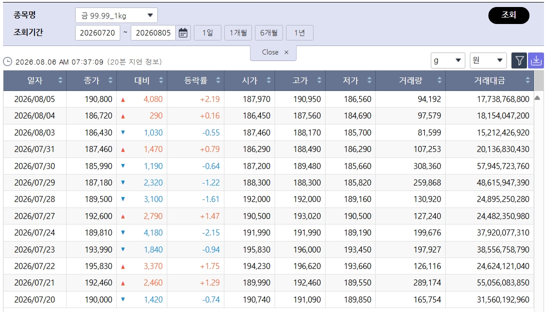 (출처=한국거래소)