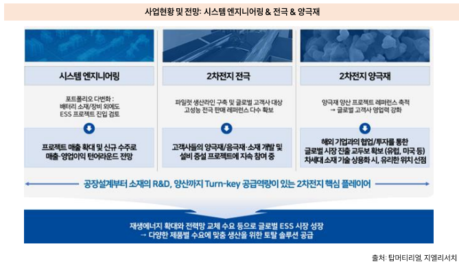 (출처=지엘리서치)