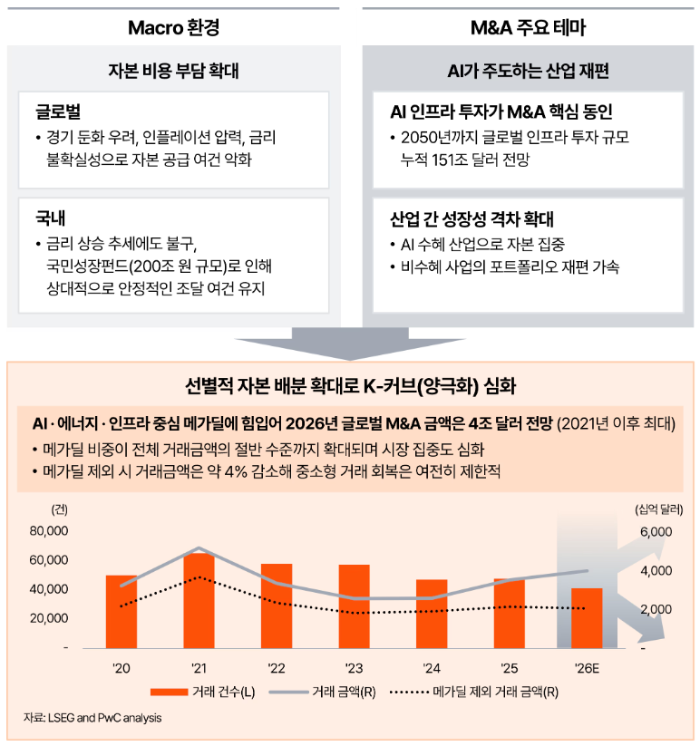 (삼일PwC)