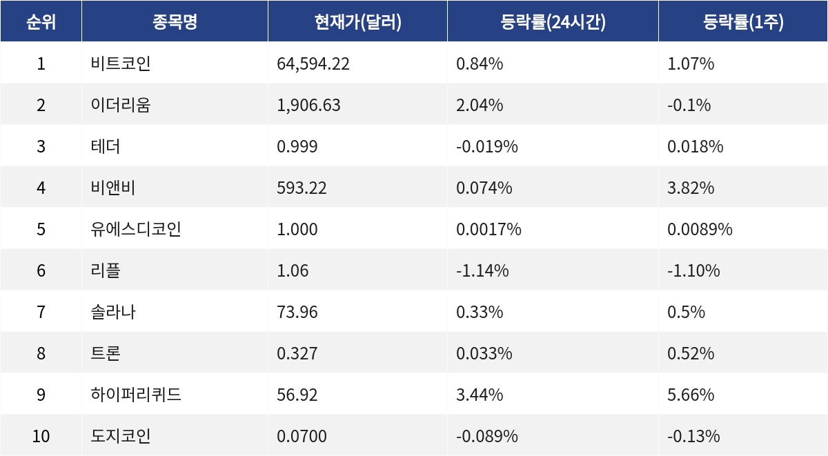 ▲자료제공=MetaVX