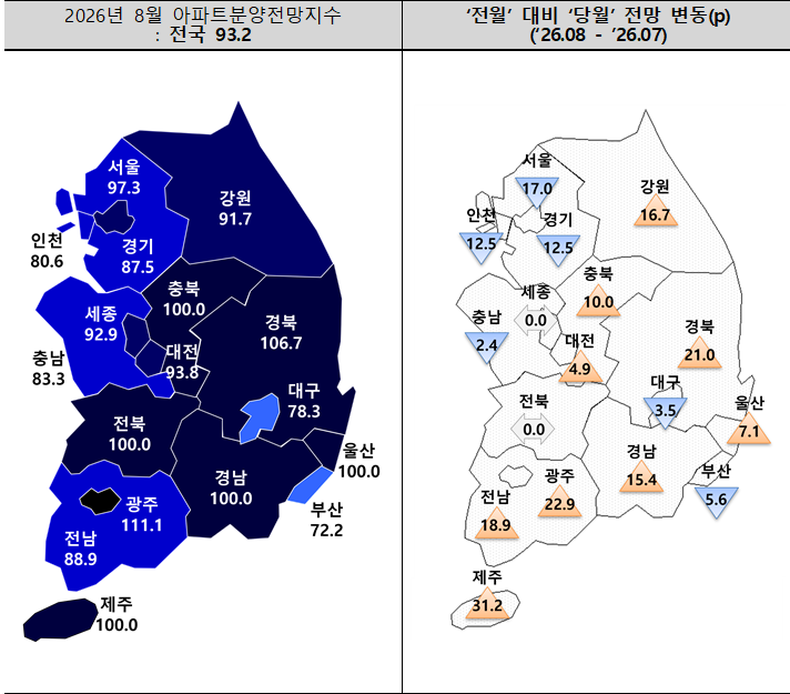 ▲8월 아파트분양전망지수. (사진제공=주택산업연구원)
