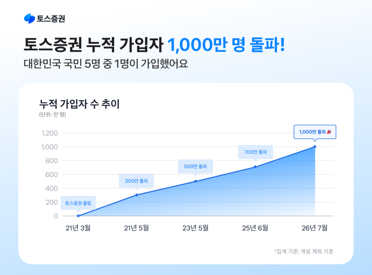 (사진제공=토스증권)