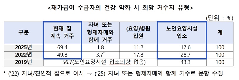 (자료=보건복지부)