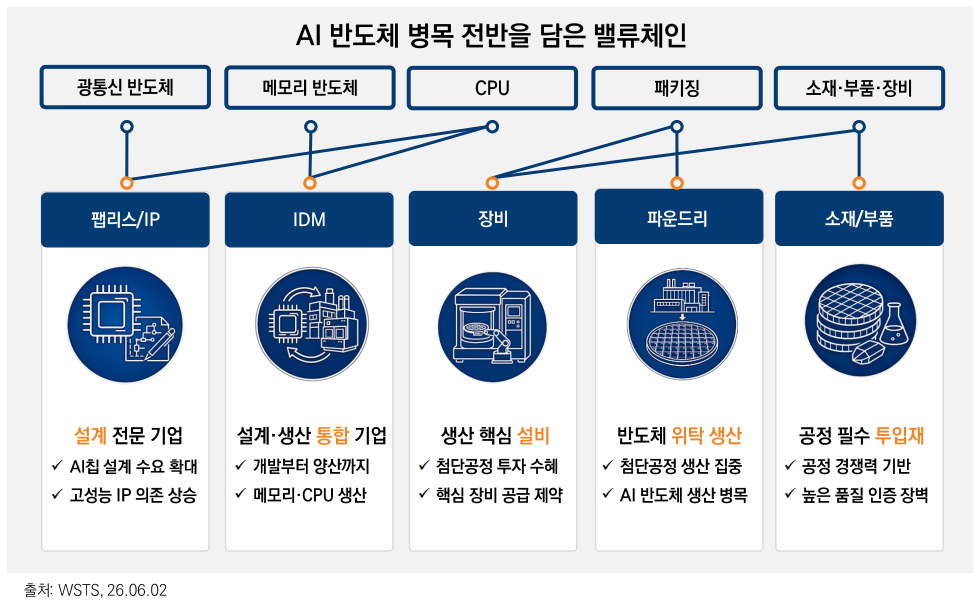 (미래에셋자산운용)