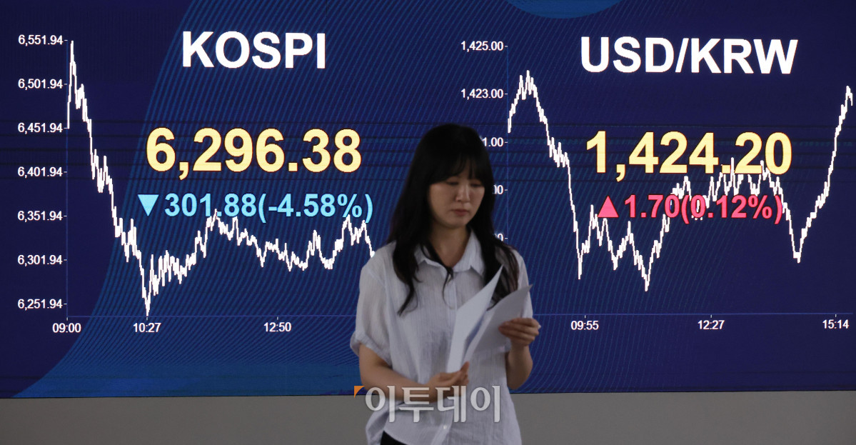 ▲6일 서울 여의도 KB국민은행 딜링룸이 분주한 모습이다. 이날 코스피 지수는 전 거래일보다 301.88포인트(4.58%) 내린 6296.38, 코스닥 지수는 전 거래일보다 2.08포인트(0.26%) 상승한 801.67에 거래를 마감했다. 원·달러 환율은 주간 거래 종가(15시30분) 기준 전일 대비 0.7원 내린 1423.8원을 기록했다. 고이란 기자 photoeran@