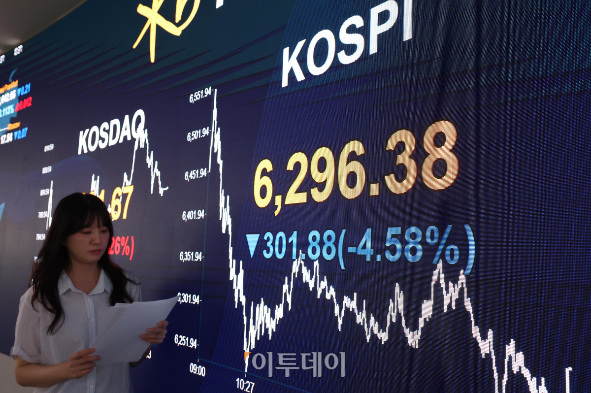▲6일 서울 여의도 KB국민은행 딜링룸이 분주한 모습이다. 이날 코스피 지수는 전 거래일보다 301.88포인트(4.58%) 내린 6296.38, 코스닥 지수는 전 거래일보다 2.08포인트(0.26%) 상승한 801.67에 거래를 마감했다. 원·달러 환율은 주간 거래 종가(15시30분) 기준 전일 대비 0.7원 내린 1423.8원을 기록했다. 고이란 기자 photoeran@