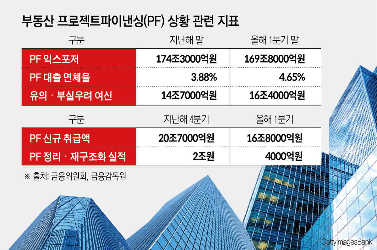 ▲그래픽 = 신미영 기자