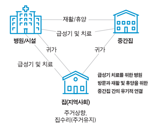 (건축공간연구원)