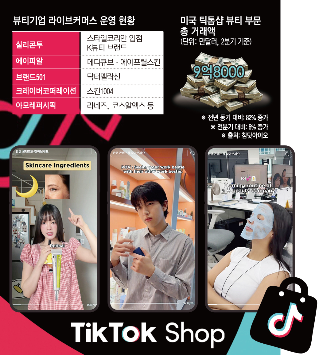 ▲K뷰티 기업이 라이브방송을 특화한 틱톡샵 입점 마케팅에 공을 들이고 있다. (이투데이 그래픽팀=손미경 기자)