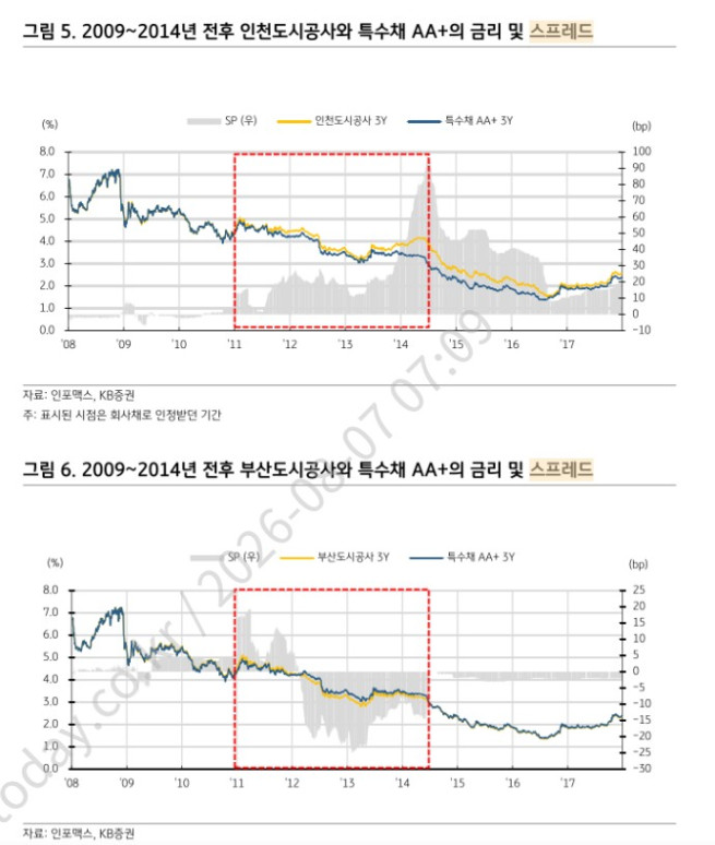 (출처=KB증권)