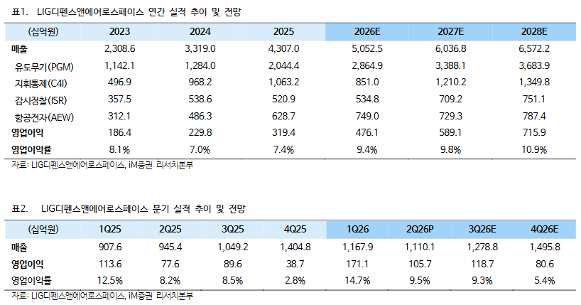 (출처=iM증권)