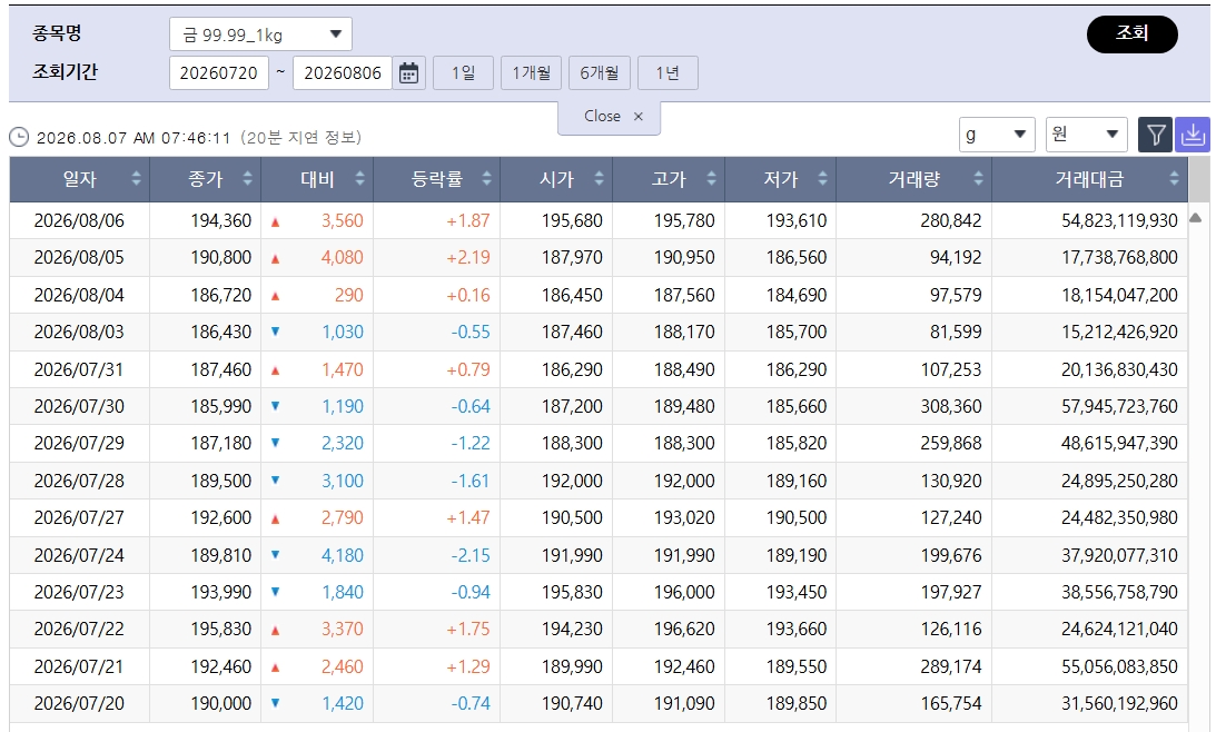 (출처=한국거래소)