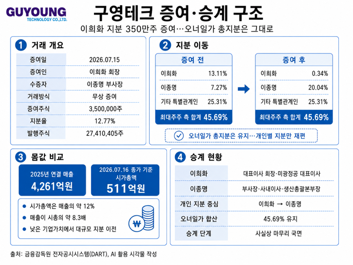 ▲(AI 기반 편집 이미지)