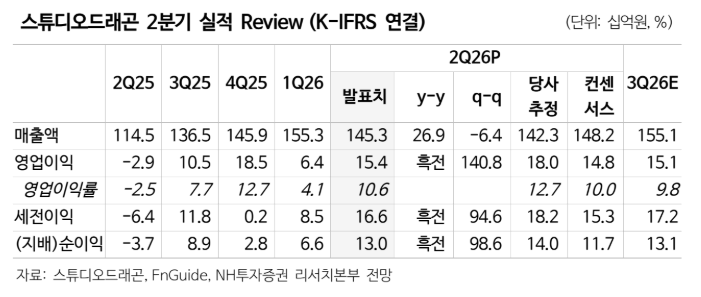 (NH투자증권)