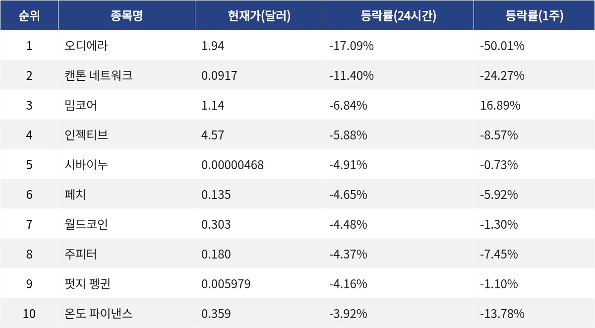 ▲자료제공=MetaVX