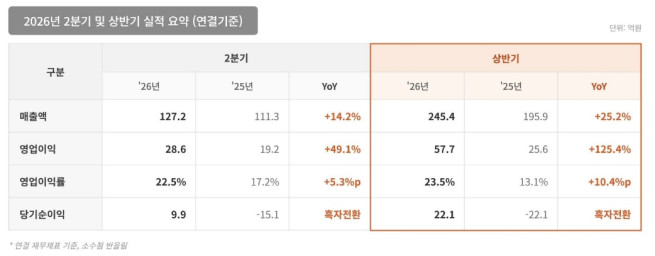 (출처=와이즈버즈)