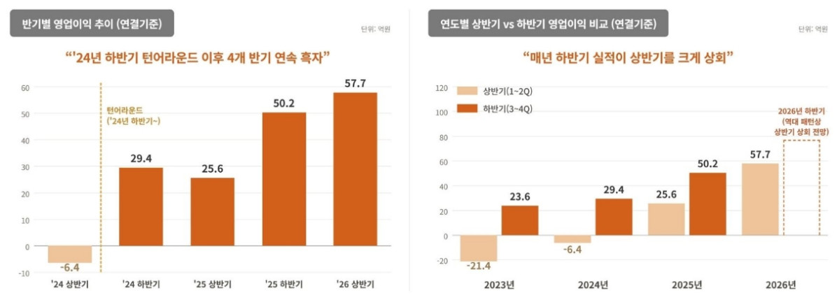 (출처=와이즈버즈)