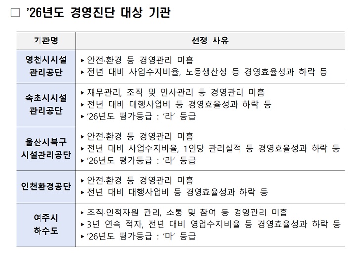 (자료=행정안전부)