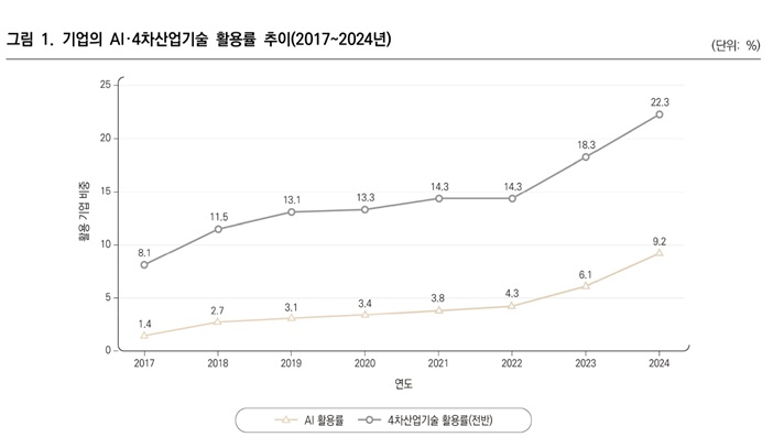 (자료=한국직업능력연구)