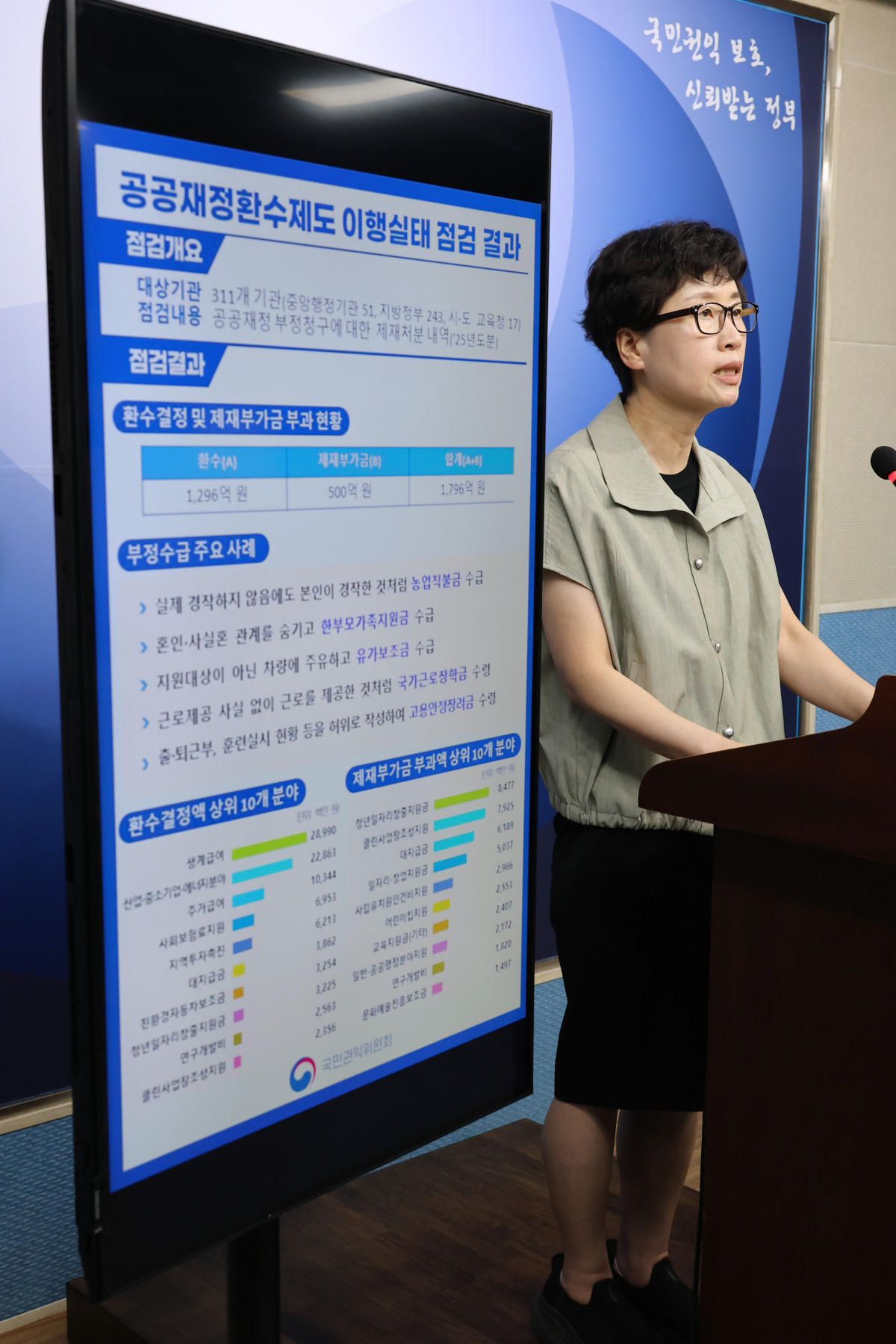 ▲공공재정환수제도 이행실태 브리핑 (연합뉴스)