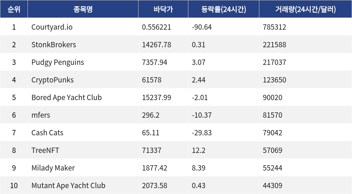 ▲자료제공=MetaVX