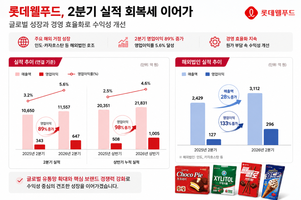 ▲(AI 기반 편집 이미지)